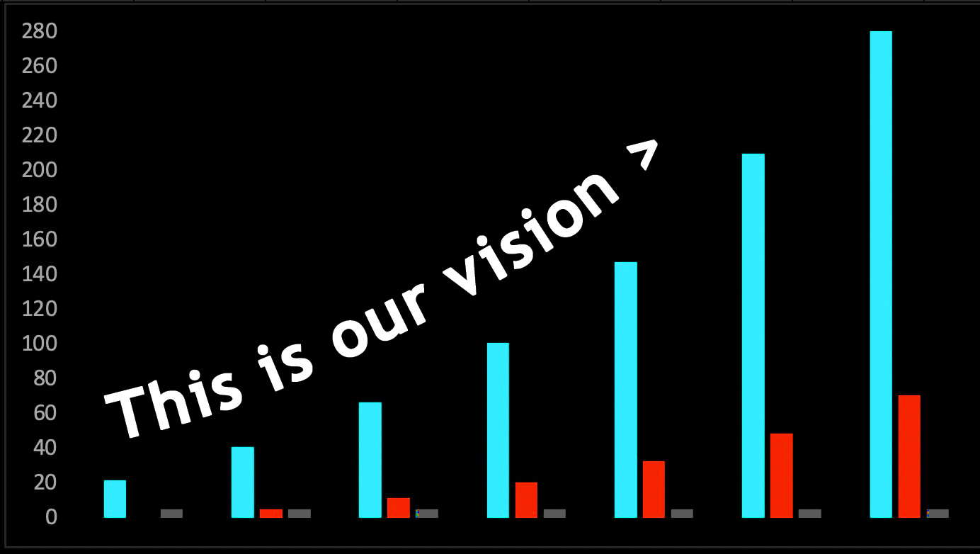 Discipleship Modeling Tool