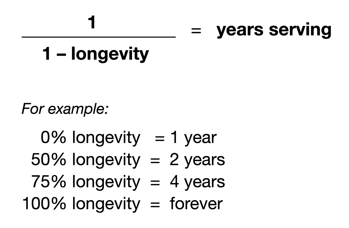Longevity vs years served